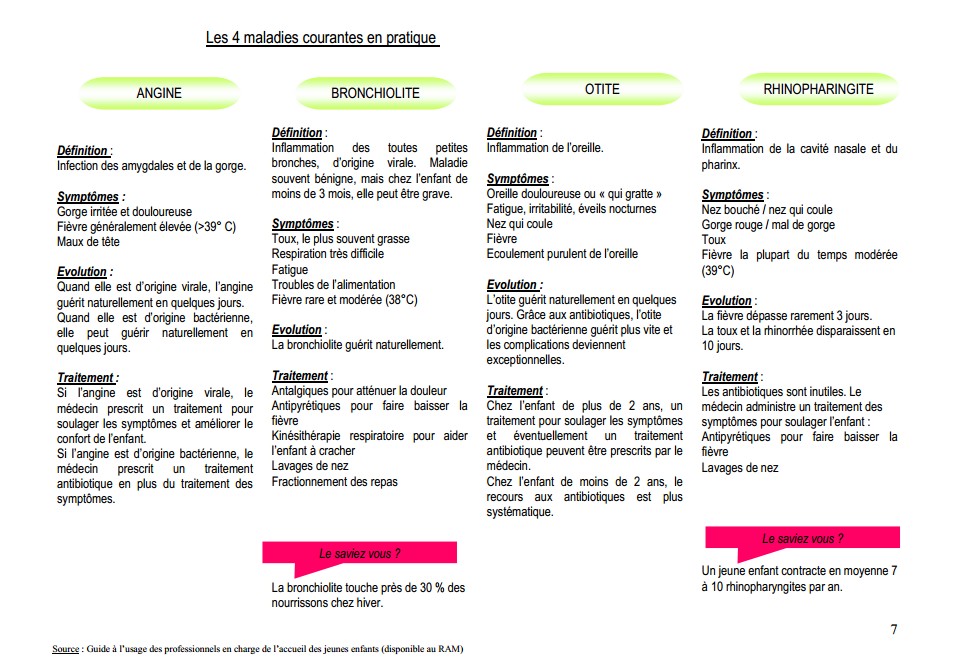 Les Maladies Infantiles